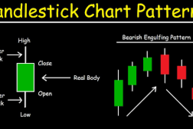 How To Make Money Trading With Candlestick Charts